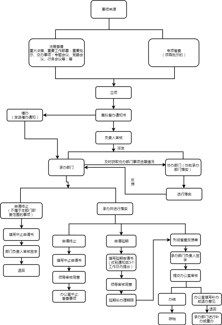 督辦流程��? (1).jpg 督辦流程��? (1).jpg